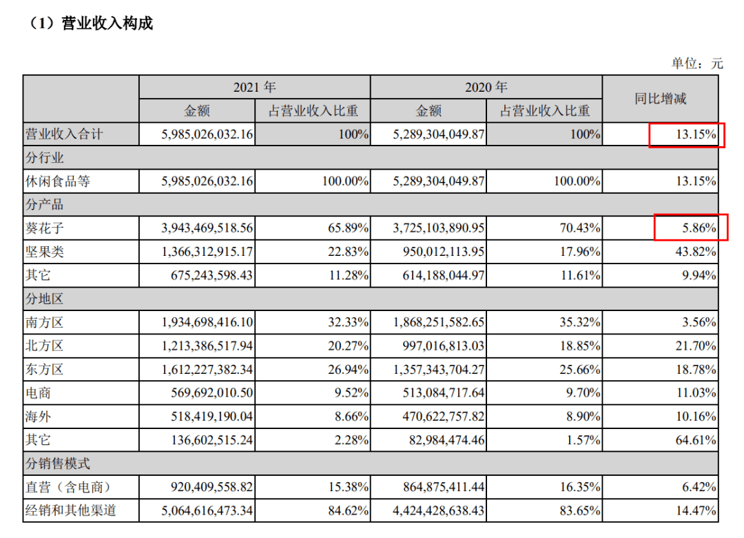 “瓜子大王”洽洽净利暴跌73.68%洽洽食品，瓜子大王遭遇净利暴跌，挑战与机遇并存