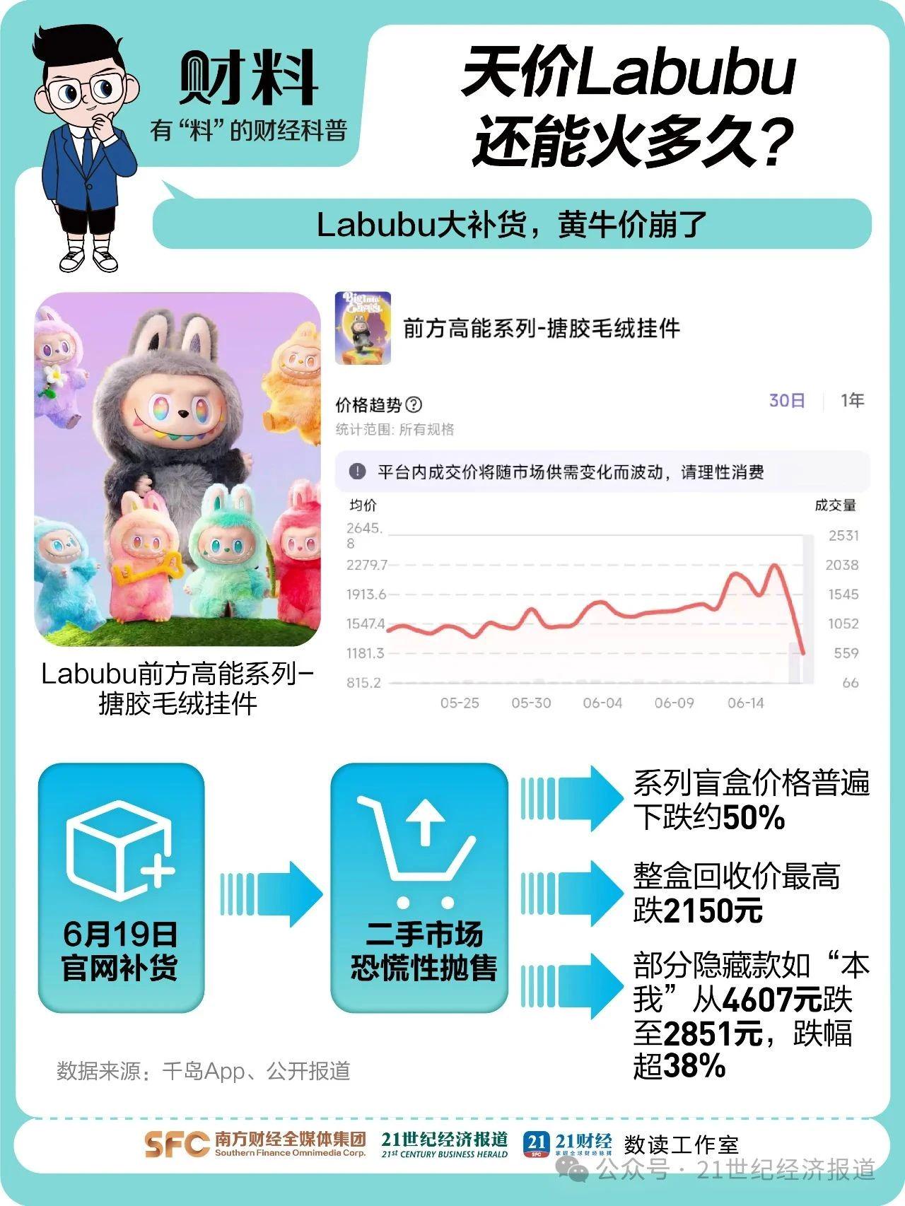 LABUBU二手价格为何暴跌？揭秘LABUBU二手价格暴跌的背后原因